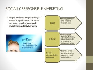 SOCIALLY RESPONSIBLE MARKETING
• Corporate Social Responsibility: a
three-pronged attack that relies
on proper legal, ethical, and
social responsibility behavior
•Employee knows
and observes
relevant lawsLegal
•Principles of
honesty, fairness,
equality, dignity,
diversity and
individual rights.
Ethical
•Exercise social
conscience with
customers and
stakeholders
Social
responsibility
behavior
 