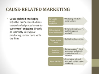 CAUSE-RELATED MARKETING
• Cause-Related Marketing
links the firm’s contributions
toward a designated cause to
customers’ engaging directly
or indirectly in revenue-
producing transactions with
the firm.
•Marketing efforts for
social welfare
Corporate
societal
marketing
•Enhance the company’s
public image and
goodwill
Differentiated
brand positioning
•Builds brand awareness
Strong unique
bond
•Consumers don’t think
a company sufficiently
responsible in all its
behavior
Backfires
question
•firms take a soft-sell
approach to their cause
marketing
Avoid backlash
 