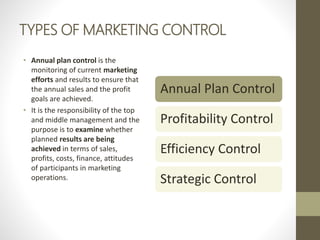 TYPES OF MARKETING CONTROL
• Annual plan control is the
monitoring of current marketing
efforts and results to ensure that
the annual sales and the profit
goals are achieved.
• It is the responsibility of the top
and middle management and the
purpose is to examine whether
planned results are being
achieved in terms of sales,
profits, costs, finance, attitudes
of participants in marketing
operations.
Annual Plan Control
Profitability Control
Efficiency Control
Strategic Control
 