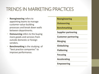 TRENDS IN MARKETING PRACTICES
• Reengineering refers to
appointing teams to manage
customer-value-building
processes and break down walls
between departments.
• Outsourcing refers to the buying
more goods and services from
outside domestic or foreign
vendors.
• Benchmarking is the studying of
“best practice companies” to
improve performance.
Reengineering
Outsourcing
Benchmarking
Supplier partnering
Customer partnering
Merging
Globalizing
Flattening
Focusing
Accelerating
Empowering
 