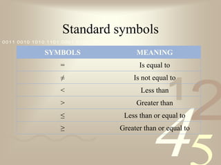 Standard symbols