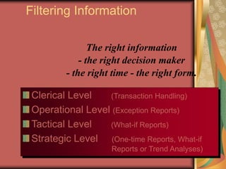 8
Filtering Information
Clerical Level (Transaction Handling)
Operational Level (Exception Reports)
Tactical Level (What-if Reports)
Strategic Level (One-time Reports, What-if
Reports or Trend Analyses)
The right information
- the right decision maker
- the right time - the right form.
 