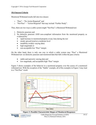 Copyright © 2016, Georgia Tech Research Corporation
Cable Diagnostic Focused Initiative (CDFI)
Phase II, Released February 2016
10-12
10.4 Success Criteria
Monitored Withstand results fall into two classes:
o “Pass” – “No Action Required” and
o “Not Pass” – “Action Required” that may include “Further Study”.
Thus, there are two ways a cable system might “Not Pass” a Monitored Withstand test:
1. Dielectric puncture and
2. No dielectric puncture AND non-compliant information from the monitored property as
evidenced by:
 rapid increase in monitored property at any time during the test
 steady upward trend at a moderate level
 instability (widely varying data)
 high magnitude or
 non-acceptable low “Pass” margin
On the other hand, there is only one way in which a cable system may “Pass” a Monitored
Withstand test: no dielectric puncture and monitored data that falls within the pass criteria:
 stable and narrowly varying data and
 low magnitude, and acceptable high “Pass” margin
Figure 3 shows examples of the behavior in a monitored property over the course of a monitored
withstand test. With the exception of the “Stable” example, all of the examples in Figure 3 may lead
to a “Not Pass” result.
Time (mins)
MonitoredProperty(ArbUnits)
Stable
Unstable
Rising
Falling
Crook Up
Crook Down
Variable
Figure 3: Possible Characteristic Shapes of Monitored Responses
 