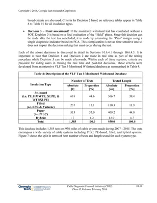 Copyright © 2016, Georgia Tech Research Corporation
Cable Diagnostic Focused Initiative (CDFI)
Phase II, Released February 2016
10-19
based criteria are also used. Criteria for Decision 2 based on reference tables appear in Table
8 to Table 10 for all insulation types.
 Decision 3 – Final assessment? If the monitored withstand test has concluded without a
FOT, Decision 3 is based on a final evaluation of the “Hold” phase. Since this decision can
be made after the test has concluded, it is made by estimating the “Pass” margin using a
single diagnostic indicator based on PCA. This complication is not as time sensitive and so
does not impact the decision making that must occur during the test.
Each of the above decisions is discussed in detail in Sections 10.6.4.1 through 10.6.4.3. It is
important to note that Decision 1 and Decision 2 are made in real time as part of the testing
procedure while Decision 3 can be made afterwards. Within each of these sections, criteria are
provided for aiding users in making the real time and post-test decisions. These criteria were
developed from an extensive VLF Tan δ Monitored Withstand database as summarized in Table 4.
Table 4: Description of the VLF Tan δ Monitored Withstand Database
Insulation Type
Number of Tests Tested Length
Absolute
[#]
Proportion
[%]
Absolute
[mi]
Proportion
[%]
PE-based
(i.e. PE, HMWPE, XLPE, &
WTRXLPE)
618 44.6 366.7 39.4
Filled
(i.e. EPR & Vulkene)
237 17.1 110.3 11.9
Paper
(i.e. PILC)
513 37.0 409.2 44.0
Hybrid 17 1.2 43.9 4.7
Total 1,385 100.0 930.0 100.0
This database includes 1,385 tests on 930 miles of cable system made during 2007 - 2015. The tests
encompass a wide variety of cable systems including PILC, PE-based, filled, and hybrid systems.
Figure 7 shows the split in terms of both number of tests and length tested for each system type.
 