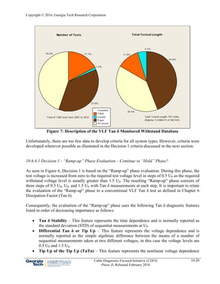 Copyright © 2016, Georgia Tech Research Corporation
Cable Diagnostic Focused Initiative (CDFI)
Phase II, Released February 2016
10-20
Filled
Hy brid
Paper
PE-based
Insulation
44.6%
37.0%
1.2%
17.1%
4.7%
11.9%
39.4%
44.0%
Number of Tests
Total of 1385 tests from 2007 to 2015
Total Tested Length
(A pprox. 5 million ft or 582 km)
Total Tested Length: 931 miles
Figure 7: Description of the VLF Tan δ Monitored Withstand Database
Unfortunately, there are too few data to develop criteria for all system types. However, criteria were
developed wherever possible as illustrated in the Decision 1 criteria discussed in the next section.
10.6.4.1 Decision 1 - “Ramp-up” Phase Evaluation – Continue to “Hold” Phase?
As seen in Figure 6, Decision 1 is based on the “Ramp-up” phase evaluation. During this phase, the
test voltage is increased from zero to the required test voltage level in steps of 0.5 U0 as the required
withstand voltage level is usually greater than 1.5 U0. The resulting “Ramp-up” phase consists of
three steps of 0.5 U0, U0, and 1.5 U0 with Tan δ measurements at each step. It is important to relate
the evaluation of the “Ramp-up” phase to a conventional VLF Tan δ test as defined in Chapter 6
Dissipation Factor (Tan δ).
Consequently, the evaluation of the “Ramp-up” phase uses the following Tan δ diagnostic features
listed in order of decreasing importance as follows:
 Tan δ Stability – This feature represents the time dependence and is normally reported as
the standard deviation (STD) of sequential measurements at U0.
 Differential Tan δ or Tip Up – This feature represents the voltage dependence and is
normally reported as the simple algebraic difference between the means of a number of
sequential measurements taken at two different voltages, in this case the voltage levels are
0.5 U0 and 1.5 U0.
 Tip Up of the Tip Up (TuTu) – This feature represents the nonlinear voltage dependence
 