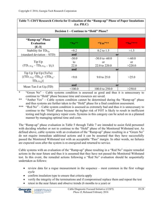 Copyright © 2016, Georgia Tech Research Corporation
Cable Diagnostic Focused Initiative (CDFI)
Phase II, Released February 2016
10-24
Table 7: CDFI Research Criteria for Evaluation of the “Ramp-up” Phase of Paper Insulations
(i.e. PILC)
Decision 1 – Continue to “Hold” Phase?
“Ramp-up” Phase
Evaluation
[E-3]
“No”* “Yes”** “No”***
Stability for TDU0
(standard deviation – STD)
<0.2 0.2 to 1.5 >1.5
and or
Tip Up
(TD1.5U0 – TD0.5U0 – TU)
-30.0
to
22.0
-30.0 to -60.0
or
22.0 to 220.0
<-60.0
or
>220.0
and or
Tip Up Tip Up (TuTu)
{(TD1.5U0–TDU0) - (TDU0–
TD0.5U0)}
<9.0 9.0 to 25.0 >25.0
Mean Tan δ at U0 (TD)
and or
<100.0 100.0 to 250.0 >250.0
* “Green No” – Cable systems condition is assessed as good and thus it is unnecessary to
continue to “Hold” phase because time and resources are saved.
** “Amber Yes” – Cable system condition cannot be determined during the “Ramp-up” phase
and thus systems are further taken to the “Hold” phase for a final condition assessment.
*** “Red No” – Cable system condition is assessed as extremely bad and thus it is unnecessary to
continue to the “Hold” phase because the higher risk of FOT is likely to result in inefficient
testing and high emergency repair costs. Systems in this category can be acted on in a planned
manner by managing optimal time and costs.
The “Ramp-up” phase evaluation in Table 5 through Table 7 are intended to assist field personnel
with deciding whether or not to continue to the “Hold” phase of the Monitored Withstand test. As
defined above, cable systems with an evaluation of the “Ramp-up” phase resulting in a “Green No”
do not require immediate additional actions and it can be assumed that they have successfully
passed the Monitored Withstand test with an acceptable “Pass” margin. In other words, no failures
are expected soon after the system is re-energized and returned to service.
Cable systems with an evaluation of the “Ramp-up” phase resulting in a “Red No” require remedial
actions in the near future and thus it is assumed that they have not passed the Monitored Withstand
test. In this event, the remedial actions following a “Red No” evaluation should be sequentially
undertaken as follows:
 review data for a rogue measurement in the sequence – most common in the first voltage
cycle
 confirm insulation type to ensure that criteria apply
 verify the integrity of the terminations and if compromised replace them and repeat the test
 retest in the near future and observe trends (6 months to a year) or
 