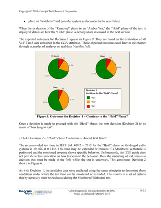 Copyright © 2016, Georgia Tech Research Corporation
Cable Diagnostic Focused Initiative (CDFI)
Phase II, Released February 2016
10-25
 place on “watch list” and consider system replacement in the near future
When the evaluation of the “Ramp-up” phase is an “Amber Yes,” the “Hold” phase of the test is
deployed; details on how the “Hold” phase is deployed are discussed in the next section.
The expected outcomes for Decision 1 appear in Figure 9. They are based on the evaluation of all
VLF Tan δ data contained in the CDFI database. These expected outcomes used later in the chapter
through examples of analyses on real data from the field.
70.2%
21.0%
8.8%
63.1%
28.5%
8.4%
57.3%
36.1%
6.7%
PE-based Filled
Paper
"No"
"Yes"
"No"
Continue to the "Hold" Phase?
Decision 1
Figure 9: Outcomes for Decision 1 – Continue to the “Hold” Phase?
Once a decision is made to proceed with the “Hold” phase, the next decision (Decision 2) to be
made is “how long to test”.
10.6.4.2 Decision 2 – “Hold” Phase Evaluation – Amend Test Time?
The recommended test time in IEEE Std. 400.2 – 2013 for the “Hold” phase on field-aged cable
systems is 30 min at 0.1 Hz. This time may be extended or reduced if a Monitored Withstand is
performed and the monitored property shows specific behavior. Unfortunately, the IEEE guide does
not provide a clear indication on how to evaluate the behavior. Thus, the amending of test times is a
decision that must be made in the field while the test is underway. This constitutes Decision 2
shown in Figure 6.
As with Decision 1, the available data were analyzed using the same principles to determine those
conditions under which the test time can be shortened or extended. This results in a set of criteria
that by necessity must be evaluated during the Monitored Withstand test.
 