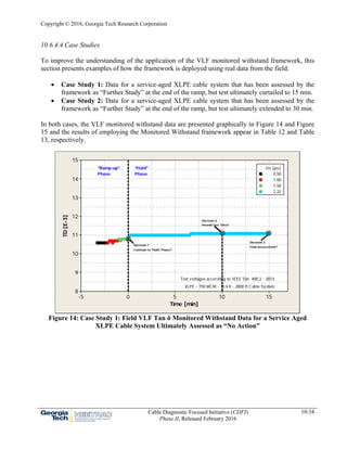 Copyright © 2016, Georgia Tech Research Corporation
Cable Diagnostic Focused Initiative (CDFI)
Phase II, Released February 2016
10-34
10.6.4.4 Case Studies
To improve the understanding of the application of the VLF monitored withstand framework, this
section presents examples of how the framework is deployed using real data from the field.
 Case Study 1: Data for a service-aged XLPE cable system that has been assessed by the
framework as “Further Study” at the end of the ramp, but test ultimately curtailed to 15 min.
 Case Study 2: Data for a service-aged XLPE cable system that has been assessed by the
framework as “Further Study” at the end of the ramp, but test ultimately extended to 30 min.
In both cases, the VLF monitored withstand data are presented graphically in Figure 14 and Figure
15 and the results of employing the Monitored Withstand framework appear in Table 12 and Table
13, respectively.
151050-5
15
14
13
12
11
10
9
8
Time [min]
TD[E-3]
0.50
1.00
1.50
2.22
Uo [pu]
Phase
"Ramp-up"
Phase
"Hold"
Continue to "Hold" Phase?
Decision 1
Amend Test Time?
Decision 2
Final Assessment?
Decision 3
Test voltages according to IEEE Std. 400.2 - 2013
XLPE - 750 MCM - 15 kV - 2800 ft Cable System
Figure 14: Case Study 1: Field VLF Tan δ Monitored Withstand Data for a Service Aged
XLPE Cable System Ultimately Assessed as “No Action”
 