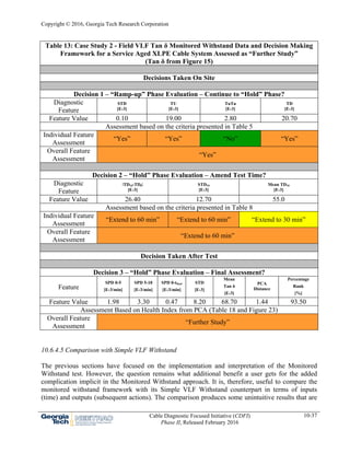 Copyright © 2016, Georgia Tech Research Corporation
Cable Diagnostic Focused Initiative (CDFI)
Phase II, Released February 2016
10-37
Table 13: Case Study 2 - Field VLF Tan δ Monitored Withstand Data and Decision Making
Framework for a Service Aged XLPE Cable System Assessed as “Further Study”
(Tan δ from Figure 15)
Decisions Taken On Site
Decision 1 – “Ramp-up” Phase Evaluation – Continue to “Hold” Phase?
Diagnostic
Feature
STD
[E-3]
TU
[E-3]
TuTu
[E-3]
TD
[E-3]
Feature Value 0.10 19.00 2.80 20.70
Assessment based on the criteria presented in Table 5
Individual Feature
Assessment
“Yes” “Yes” “No” “Yes”
Overall Feature
Assessment
“Yes”
Decision 2 – “Hold” Phase Evaluation – Amend Test Time?
Diagnostic
Feature
ǀTD10-TD0ǀ
[E-3]
STD10
[E-3]
Mean TD10
[E-3]
Feature Value 26.40 12.70 55.0
Assessment based on the criteria presented in Table 8
Individual Feature
Assessment
“Extend to 60 min” “Extend to 60 min” “Extend to 30 min”
Overall Feature
Assessment
“Extend to 60 min”
Decision Taken After Test
Decision 3 – “Hold” Phase Evaluation – Final Assessment?
Feature
SPD 0-5
[E-3/min]
SPD 5-10
[E-3/min]
SPD 0-tfinal
[E-3/min]
STD
[E-3]
Mean
Tan δ
[E-3]
PCA
Distance
Percentage
Rank
[%]
Feature Value 1.98 3.30 0.47 8.20 68.70 1.44 93.50
Assessment Based on Health Index from PCA (Table 18 and Figure 23)
Overall Feature
Assessment
“Further Study”
10.6.4.5 Comparison with Simple VLF Withstand
The previous sections have focused on the implementation and interpretation of the Monitored
Withstand test. However, the question remains what additional benefit a user gets for the added
complication implicit in the Monitored Withstand approach. It is, therefore, useful to compare the
monitored withstand framework with its Simple VLF Withstand counterpart in terms of inputs
(time) and outputs (subsequent actions). The comparison produces some unintuitive results that are
 
