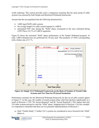 Copyright © 2016, Georgia Tech Research Corporation
Cable Diagnostic Focused Initiative (CDFI)
Phase II, Released February 2016
10-38
worth exploring. This section provides such a comparison assuming that the same group of cable
systems was assessed by both Simple and Monitored Withstand frameworks.
Assume that the test population has the following characteristics:
 1,000 Aged XLPE cable systems
 the average length of a cable system/segment is 1,000 ft
 anticipated FOT rates during the “Hold” phase correspond to the ones estimated during
CDFI Phase I (2.7% of 1,000 ft segments)
Figure 16 shows the estimated “Hold” phase performance of the Simple Withstand program. In
total, 1,000 withstand tests are performed for 30 min each. This produces 27 FOTs corresponding
with a failure rate of 2.7 %.
Figure 16: Simple VLF Withstand Framework on the Basis of Number of Tested Cable
Systems and Test Time for PE-based Insulations
Performance estimates for the Monitored Withstand framework for this set of cable systems appear
in Figure 17. In this case, the number of tested systems (blue solid line) declines significantly as a
result of Decision 1 (702 “No Action Required” and 88 “Action Required”). This implies that only
210 cable systems proceed to start the “Hold” phase. Stepping back to Decision 1 for this example,
it is important to remember that there are two potential implementations of Decision 1:
a) Only “Further Study” (“Amber Yes”) systems are considered to move forward to the “Hold”
phase or,
 
