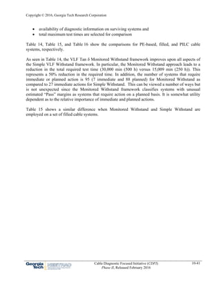 Copyright © 2016, Georgia Tech Research Corporation
Cable Diagnostic Focused Initiative (CDFI)
Phase II, Released February 2016
10-41
 availability of diagnostic information on surviving systems and
 total maximum test times are selected for comparison
Table 14, Table 15, and Table 16 show the comparisons for PE-based, filled, and PILC cable
systems, respectively.
As seen in Table 14, the VLF Tan δ Monitored Withstand framework improves upon all aspects of
the Simple VLF Withstand framework. In particular, the Monitored Withstand approach leads to a
reduction in the total required test time (30,000 min (500 h) versus 15,009 min (250 h)). This
represents a 50% reduction in the required time. In addition, the number of systems that require
immediate or planned action is 95 (7 immediate and 88 planned) for Monitored Withstand as
compared to 27 immediate actions for Simple Withstand. This can be viewed a number of ways but
is not unexpected since the Monitored Withstand framework classifies systems with unusual
estimated “Pass” margins as systems that require action on a planned basis. It is somewhat utility
dependent as to the relative importance of immediate and planned actions.
Table 15 shows a similar difference when Monitored Withstand and Simple Withstand are
employed on a set of filled cable systems.
 