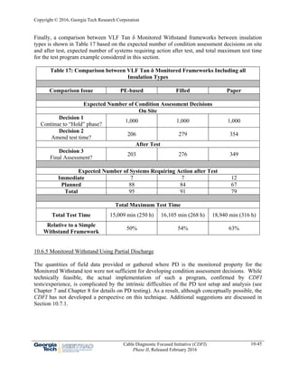 Copyright © 2016, Georgia Tech Research Corporation
Cable Diagnostic Focused Initiative (CDFI)
Phase II, Released February 2016
10-45
Finally, a comparison between VLF Tan δ Monitored Withstand frameworks between insulation
types is shown in Table 17 based on the expected number of condition assessment decisions on site
and after test, expected number of systems requiring action after test, and total maximum test time
for the test program example considered in this section.
Table 17: Comparison between VLF Tan δ Monitored Frameworks Including all
Insulation Types
Comparison Issue PE-based Filled Paper
Expected Number of Condition Assessment Decisions
On Site
Decision 1
Continue to “Hold” phase?
1,000 1,000 1,000
Decision 2
Amend test time?
206 279 354
After Test
Decision 3
Final Assessment?
203 276 349
Expected Number of Systems Requiring Action after Test
Immediate 7 7 12
Planned 88 84 67
Total 95 91 79
Total Maximum Test Time
Total Test Time 15,009 min (250 h) 16,105 min (268 h) 18,940 min (316 h)
Relative to a Simple
Withstand Framework
50% 54% 63%
10.6.5 Monitored Withstand Using Partial Discharge
The quantities of field data provided or gathered where PD is the monitored property for the
Monitored Withstand test were not sufficient for developing condition assessment decisions. While
technically feasible, the actual implementation of such a program, confirmed by CDFI
tests/experience, is complicated by the intrinsic difficulties of the PD test setup and analysis (see
Chapter 7 and Chapter 8 for details on PD testing). As a result, although conceptually possible, the
CDFI has not developed a perspective on this technique. Additional suggestions are discussed in
Section 10.7.1.
 