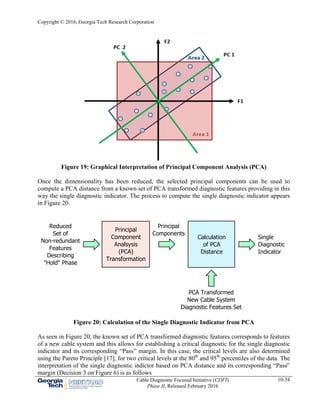 Copyright © 2016, Georgia Tech Research Corporation
Cable Diagnostic Focused Initiative (CDFI)
Phase II, Released February 2016
10-54
Figure 19: Graphical Interpretation of Principal Component Analysis (PCA)
Once the dimensionality has been reduced, the selected principal components can be used to
compute a PCA distance from a known set of PCA transformed diagnostic features providing in this
way the single diagnostic indicator. The process to compute the single diagnostic indicator appears
in Figure 20.
Figure 20: Calculation of the Single Diagnostic Indicator from PCA
As seen in Figure 20, the known set of PCA transformed diagnostic features corresponds to features
of a new cable system and this allows for establishing a critical diagnostic for the single diagnostic
indicator and its corresponding “Pass” margin. In this case, the critical levels are also determined
using the Pareto Principle [17], for two critical levels at the 80th
and 95th
percentiles of the data. The
interpretation of the single diagnostic indictor based on PCA distance and its corresponding “Pass”
margin (Decision 3 on Figure 6) is as follows
 