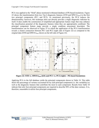 Copyright © 2016, Georgia Tech Research Corporation
Cable Diagnostic Focused Initiative (CDFI)
Phase II, Released February 2016
10-57
PCA was applied to the “Hold” phase monitored withstand database of PE-based insulations. Figure
22 shows the transformation from two Tan δ diagnostic features (STD and SPD 0-tfinal) to the first
two principal components (PC1 and PC2). As mentioned previously, the PCA reduces the
dimensionality; however, this technique does not directly provide a single diagnostic indicator by
itself. It does enable the construction of simplified and appropriate feature maps that may enhance
the classification potential of the diagnostic features when they are appropriately combined. The
principal component feature maps provide a single condition assessment descriptor. The
transformation can be observed in Figure 22 in which the application of the PCA transformation
reveals a clearer connection between PC1 and PC2 (right side of Figure 22) as compared to the
original data (STD and SPD 0-tfinal shown on the left side of Figure 22).
24181260
2
1
0
-1
-2
-3
ST D (E-3)
Spd0-tfinal(E-3/min)
1.00.50.0-0.5
1.0
0.5
0.0
-0.5
-1.0
PC1 -> ST D and SPD 0-tfinal
PC2->SPD0-5
Figure 22: STD vs. SPD 0-tfinal (left) and PC1 vs. PC2 (right) – PE-based Insulations
Applying PCA to the full database yields the principal components shown in Table 18. This table
shows the percentage of variance accounted for by each principal component (i.e. the variability) as
well as the diagnostic features that contribute the most to each component. Results from Table 18
indicate that only four principal components are required to describe 98% of the data variance. It is,
therefore, reasonable to utilize four principal components.
 