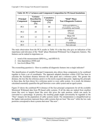 Copyright © 2016, Georgia Tech Research Corporation
Cable Diagnostic Focused Initiative (CDFI)
Phase II, Released February 2016
10-58
Table 18: PCA Variances and Component Composition for PE-based Insulations
Principal
Component
Variance
Described by
Component
[%]
Cumulative
Variance
[%]
“Hold” Phase
Tan δ Diagnostic Features
PC1 49 49
STD and SPD 0-tfinal
(Variability and trend)
PC2 28 77
SPD 0-5
(Trend)
PC3 12 89
Mean TD
(Level of Loss)
PC4 9 98
STD
(Variability)
PC5 2 100 Not relevant
The main observation from the PCA results in Table 18 is that they also give an indication of the
importance and relevance of the “Hold” phase Monitored Withstand Tan δ diagnostic features. The
features can be ranked in importance as:
1. trend of the measurements (SPD 0-tfinal and SPD 0-5)
2. time dependence (STD) and
3. loss level (Mean TD)
The overarching question is - How to combine all diagnostic features into a single indicator?
The identification of suitable Principal Components also allows these components to be combined
together to form a set of coordinates. The approach adopted elsewhere within CDFI has been to
calculate the Euclidean distance between the data point and a reference point. The greater the
distance, the less like the reference point is to the newly acquired data point. Applying this principle
to these data, the best choice for a reference point is a new cable system. As a result, the distance
calculated essentially quantifies the gulf between a new cable system and an aged system.
Figure 23 shows the combined PCA distance of the four principal components for all the available
Monitored Withstand data from PE-based cable systems. If all the data are ranked from smallest
(most like new) to largest (least like new) this gives the rank position, which can easily be
converted to a percentage. In practice, the resulting graph might conveniently be regarded as the
“Pass” margins for the population of cable systems tested. The interpretation is straightforward as
the higher rank positions represent those cable systems that are least “like new” while the low rank
positions correspond to those systems that most “like new”.
 