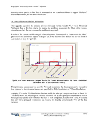 Copyright © 2016, Georgia Tech Research Corporation
Cable Diagnostic Focused Initiative (CDFI)
Phase II, Released February 2016
10-62
trends (positive speeds) to date there is no theoretical nor experimental basis to support this belief,
however reasonable, for PE-based insulations.
10.10.4 Filled Insulation Final Assessment
This appendix describes the analysis process employed on the available VLF Tan δ Monitored
Withstand data to develop criteria for making the condition assessment for filled cable systems.
Also discussed are the test cases used to validate the approach.
Results of the cluster variable analysis of the diagnostic features used to characterize the “Hold”
phase for filled insulations appear in Figure 26. Note that the same feature set as was used in
Appendix A is used in Figure 26.
Spd
10-15
(E-3/m
in)
SPD
0-5
(E-3/m
in)
SPD
0-tfinal (E-3/m
in)
SPD
5-10
(E-3/m
in)
STD
(E-3)
Final TD
(E-3)
Init TD
(E-3)
M
ean
TD
(E-3)
7.07
38.05
69.02
100.00
Diagnostic Features
SimilarityLevel[%]
85.00
Selected Feature
Cluster 1
Cluster 2
Cluster 3
Cluster 4 Cluster 5
Figure 26: Cluster Variable Analysis Results for “Hold” Phase Features for Filled Insulations
(Based on data as described in Table 4)
Using the same approach as was used for PE-based insulations, the dendrogram can be reduced to
four clusters. In fact, the same features are identified for Filled insulations as PE-based insulations.
Applying PCA to the filled insulations database yields the principal components shown in Table 20.
This table shows the percentage of variance accounted for by each principal component as well as
the diagnostic features that contribute the most to each component. Results from Table 20 indicate
that only three principal components are required to describe approximately 96% of the data
variance.
 