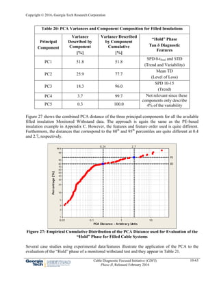 Copyright © 2016, Georgia Tech Research Corporation
Cable Diagnostic Focused Initiative (CDFI)
Phase II, Released February 2016
10-63
Table 20: PCA Variances and Component Composition for Filled Insulations
Principal
Component
Variance
Described by
Component
[%]
Variance Described
by Component
Cumulative
[%]
“Hold” Phase
Tan δ Diagnostic
Features
PC1 51.8 51.8
SPD 0-tfinal and STD
(Trend and Variability)
PC2 25.9 77.7
Mean TD
(Level of Loss)
PC3 18.3 96.0
SPD 10-15
(Trend)
PC4 3.7 99.7 Not relevant since these
components only describe
4% of the variabilityPC5 0.3 100.0
Figure 27 shows the combined PCA distance of the three principal components for all the available
filled insulation Monitored Withstand data. The approach is again the same as the PE-based
insulation example in Appendix C. However, the features and feature order used is quite different.
Furthermore, the distances that correspond to the 80th
and 95th
percentiles are quite different at 0.4
and 2.7, respectively.
1010.10.01
99.9
99
90
80
70
60
50
40
30
20
10
5
3
2
1
PCA Distance - Arbitrary Units
Percentage[%]
95
80
0.24 2.7
Figure 27: Empirical Cumulative Distribution of the PCA Distance used for Evaluation of the
“Hold” Phase for Filled Cable Systems
Several case studies using experimental data/features illustrate the application of the PCA to the
evaluation of the “Hold” phase of a monitored withstand test and they appear in Table 21.
 