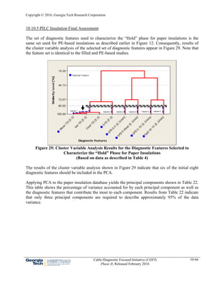Copyright © 2016, Georgia Tech Research Corporation
Cable Diagnostic Focused Initiative (CDFI)
Phase II, Released February 2016
10-66
10.10.5 PILC Insulation Final Assessment
The set of diagnostic features used to characterize the “Hold” phase for paper insulations is the
same set used for PE-based insulations as described earlier in Figure 12. Consequently, results of
the cluster variable analysis of the selected set of diagnostic features appear in Figure 29. Note that
the feature set is identical to the filled and PE-based studies.
Spd
10-15
(E-3/m
in)
SPD
5-10
(E-3/m
in)
SPD
0-tfinal (E-3/m
in)
SPD
0-5
(E-3/m
in)
STD
(E-3)
Final TD
(E-3)
Init TD
(E-3)
M
ean
TD
(E-3)
19.20
46.13
73.07
100.00
Diagnostic Features
SimilarityLevel[%]
Selected Feature
Cluster 1
Cluster 2 Cluster 3 Cluster 4 Cluster 6Cluster 5
80.00
Figure 29: Cluster Variable Analysis Results for the Diagnostic Features Selected to
Characterize the “Hold” Phase for Paper Insulations
(Based on data as described in Table 4)
The results of the cluster variable analysis shown in Figure 29 indicate that six of the initial eight
diagnostic features should be included in the PCA.
Applying PCA to the paper insulation database yields the principal components shown in Table 22.
This table shows the percentage of variance accounted for by each principal component as well as
the diagnostic features that contribute the most to each component. Results from Table 22 indicate
that only three principal components are required to describe approximately 95% of the data
variance.
 