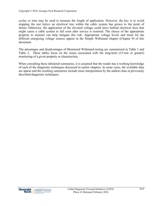 Copyright © 2016, Georgia Tech Research Corporation
Cable Diagnostic Focused Initiative (CDFI)
Phase II, Released February 2016
10-9
cycles or time may be used to measure the length of application. However, the key is to avoid
stopping the test before an electrical tree within the cable system has grown to the point of
failure. Otherwise, the application of the elevated voltage could leave behind electrical trees that
might cause a cable system to fail soon after service is restored. The choice of the appropriate
property to monitor can help mitigate this risk. Appropriate voltage levels and times for the
different energizing voltage sources appear in the Simple Withstand chapter (Chapter 9) of this
document.
The advantages and disadvantages of Monitored Withstand testing are summarized in Table 1 and
Table 2. These tables focus on the issues associated with the long-term (15 min or greater)
monitoring of a given property or characteristic.
When consulting these tabulated summaries, it is assumed that the reader has a working knowledge
of each of the diagnostic techniques discussed in earlier chapters. In some cases, the available data
are sparse and the resulting summaries include more interpretation by the authors than in previously
described diagnostic techniques.
 