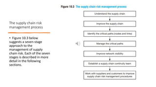 The supply chain risk
management process
• Figure 10.3 below
suggests a seven-stage
approach to the
management of supply
chain risk. Each of the seven
stages is described in more
detail in the following
sections.
 