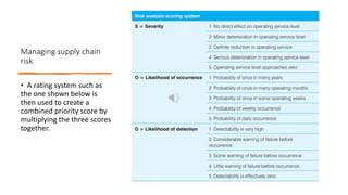 Managing supply chain
risk
• A rating system such as
the one shown below is
then used to create a
combined priority score by
multiplying the three scores
together.
 
