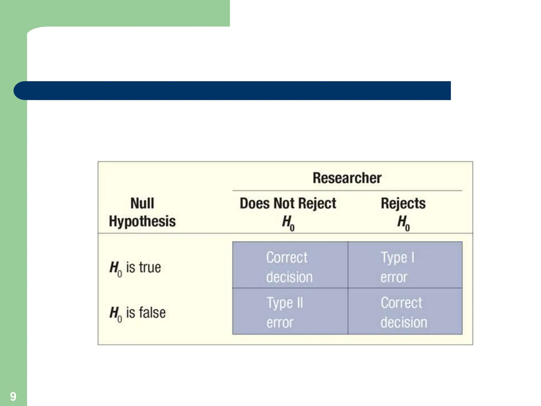 Chapter 10 One Sample Test Of Hypothesis ppt Chapter 10 one sample test of hypothesis ppt