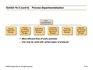 Chapter 10 Organizational Structure And Design Ppt10 | PPT
