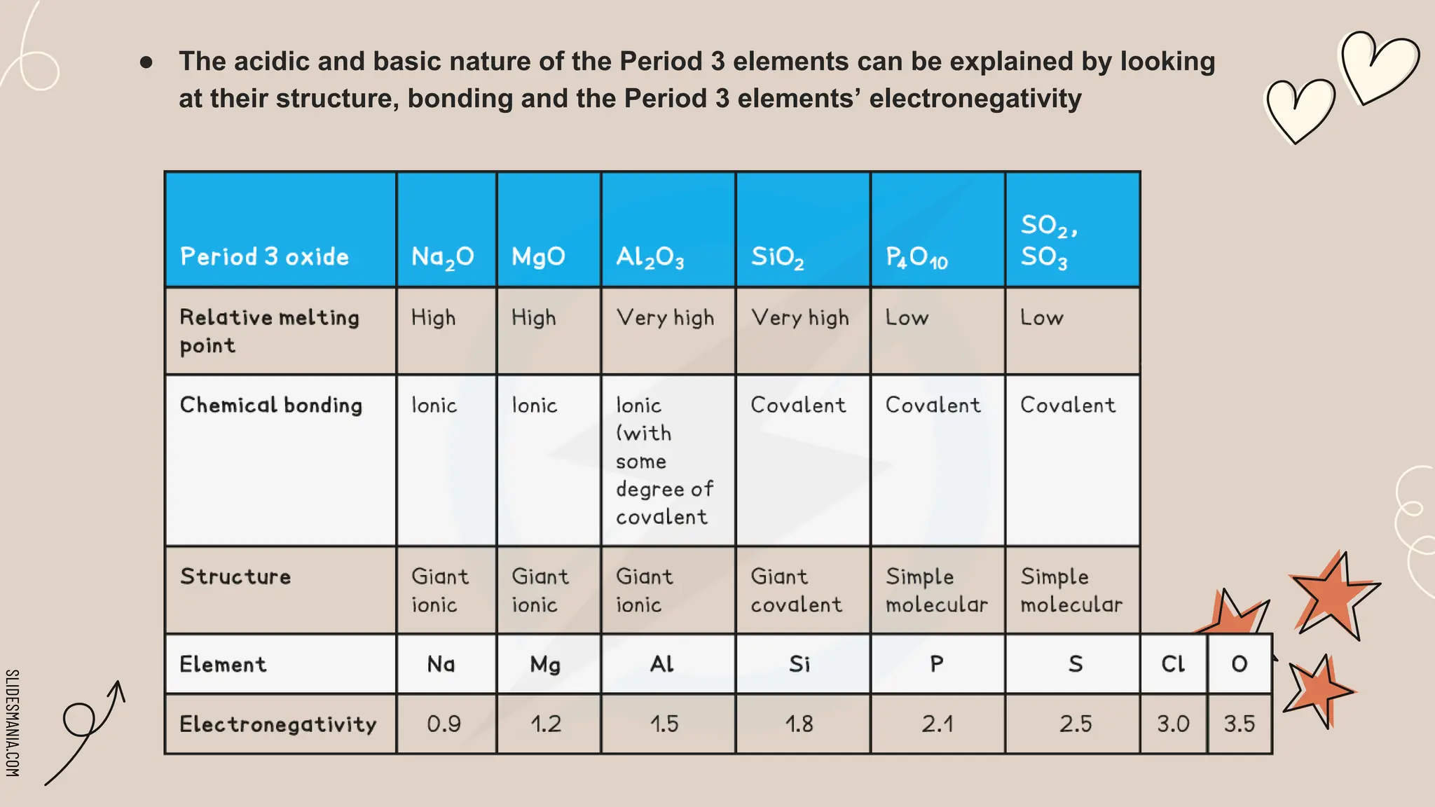 Period 3 Periodicity including Period 3 and so on | PPTX