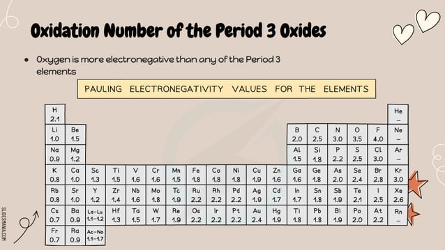 Period 3 Periodicity including Period 3 and so on | PPTX