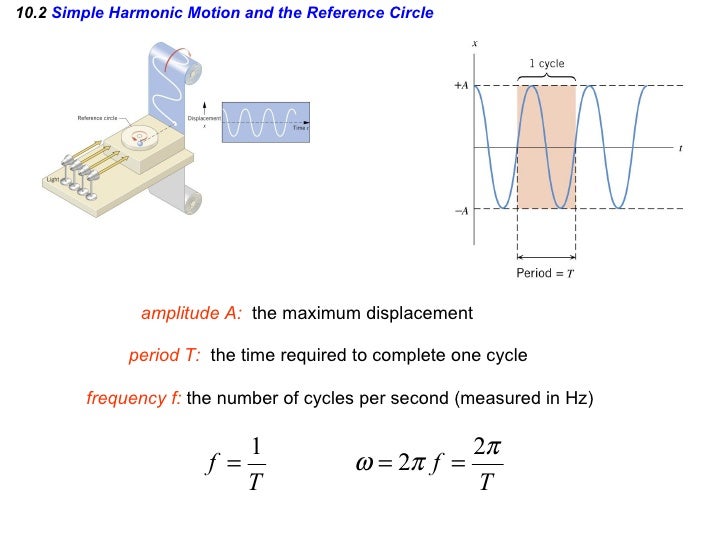 Ap Physics Chapter 10 Powerpoint