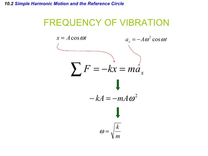 Ap Physics Chapter 10 Powerpoint