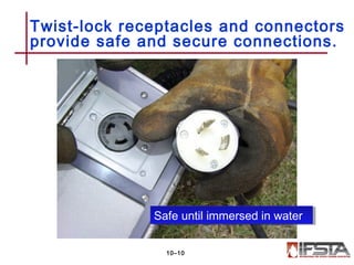 Twist-lock receptacles and connectors
provide safe and secure connections.
10–10
Safe until immersed in waterSafe until immersed in water
 