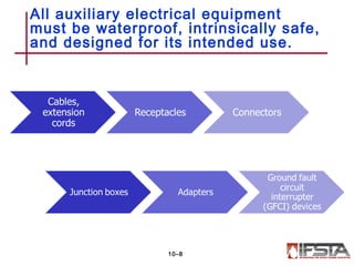 All auxiliary electrical equipment
must be waterproof, intrinsically safe,
and designed for its intended use.
10–8
 
