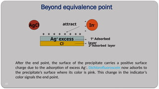 Chapter 10 Precipitation Titration for engineering students | PPTX
