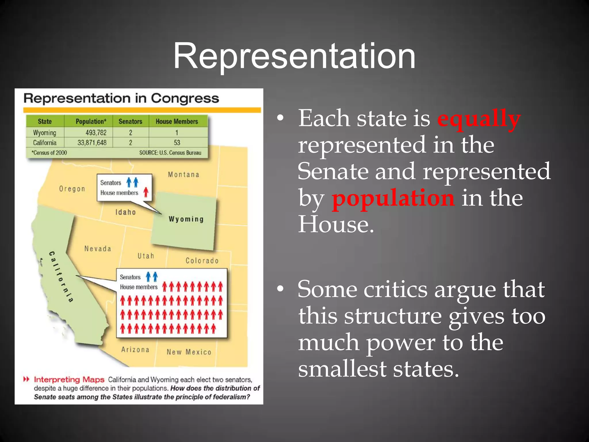 Representation
• Each state is equally
represented in the
Senate and represented
by population in the
House.
• Some critics argue that
this structure gives too
much power to the
smallest states.
 