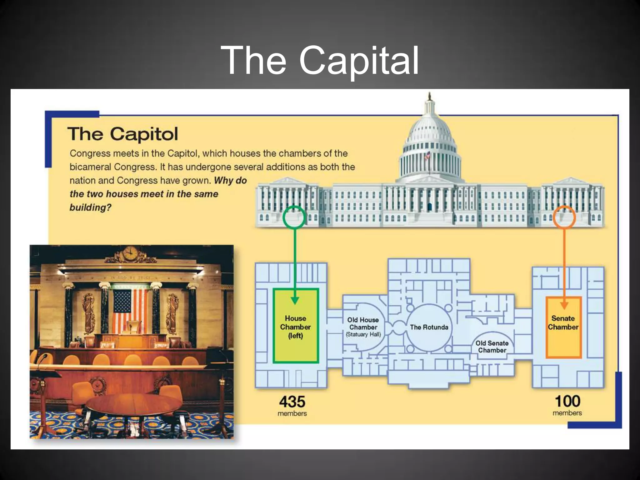 The Capital
 