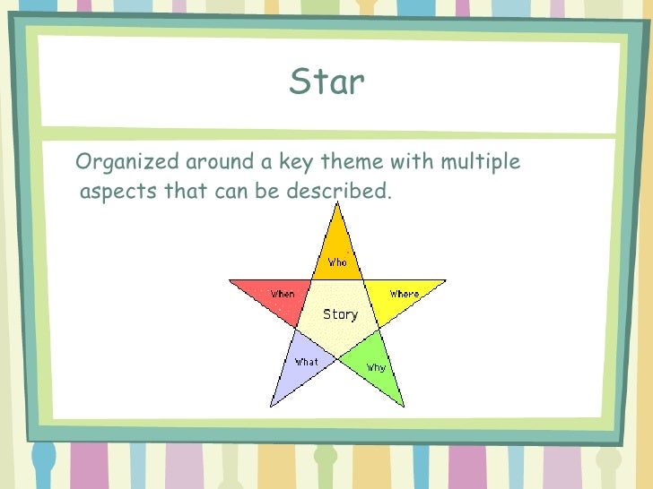 Chapter 10 Presentation Graphic Organizers