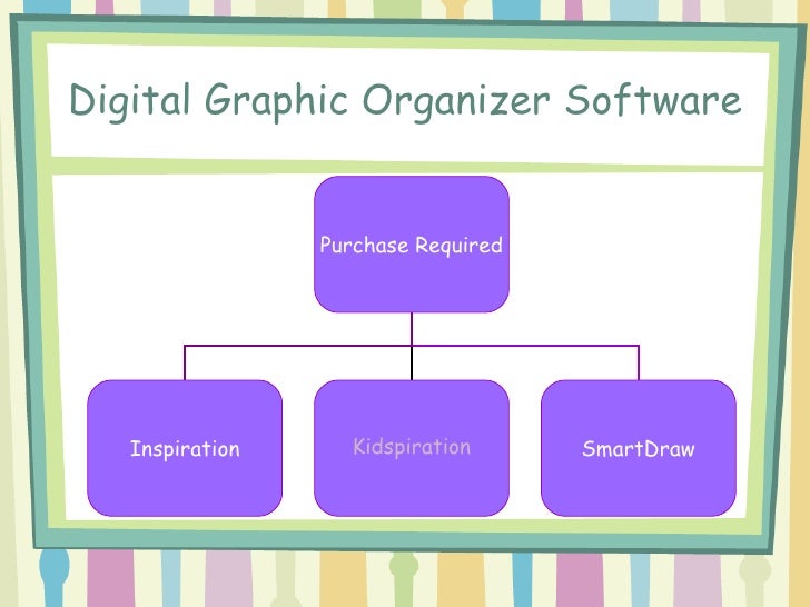 Powerpoint graphic organizer image
