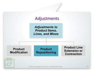 © 2013 by Cengage Learning Inc. All Rights Reserved. 15
Adjustments
Product
Modification
Product
Repositioning
Product Line
Extension or
Contraction
Adjustments to
Product Items,
Lines, and Mixes
3
 