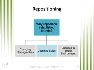 © 2013 by Cengage Learning Inc. All Rights Reserved. 17
Repositioning
Changing
Demographics
Declining Sales
Changes in
Social
Environment
Why reposition
established
brands?
3
 