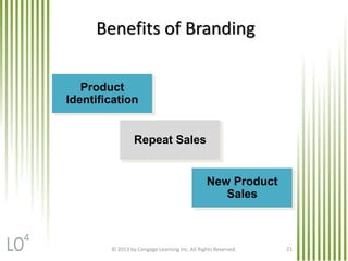 © 2013 by Cengage Learning Inc. All Rights Reserved. 21
Benefits of Branding
Product
Identification
Repeat Sales
New Product
Sales
4
 