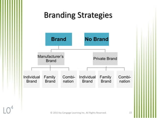 © 2013 by Cengage Learning Inc. All Rights Reserved. 22
Branding Strategies
Brand No Brand
Manufacturer’s
Brand
Private Brand
Individual
Brand
Family
Brand
Combi-
nation
Individual
Brand
Family
Brand
Combi-
nation
4
 