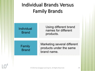© 2013 by Cengage Learning Inc. All Rights Reserved. 28
Individual Brands Versus
Family Brands
Individual
Brand
Family
Brand
Using different brand
names for different
products.
Marketing several different
products under the same
brand name.
4
 