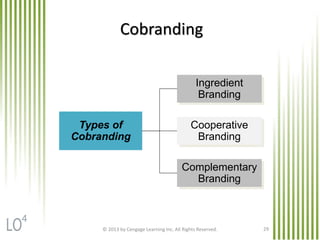 © 2013 by Cengage Learning Inc. All Rights Reserved. 29
Cobranding
Ingredient
Branding
Cooperative
Branding
Complementary
Branding
Types of
Cobranding
4
 