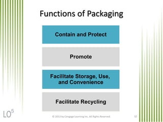 © 2013 by Cengage Learning Inc. All Rights Reserved. 32
Functions of Packaging
Contain and Protect
Promote
Facilitate Storage, Use,
and Convenience
Facilitate Recycling
5
 
