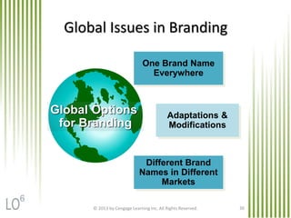 © 2013 by Cengage Learning Inc. All Rights Reserved. 36
Global Issues in Branding
Adaptations &
Modifications
Global Options
for Branding
One Brand Name
Everywhere
Different Brand
Names in Different
Markets
6
 