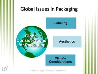 © 2013 by Cengage Learning Inc. All Rights Reserved. 37
Global Issues in Packaging
Aesthetics
Global
Considerations
for Packaging
Climate
Considerations
Labeling
6
 