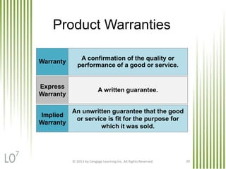 Product Warranties
Warranty
Express
Warranty
Implied
Warranty
A confirmation of the quality or
performance of a good or service.
A written guarantee.
An unwritten guarantee that the good
or service is fit for the purpose for
which it was sold.
© 2013 by Cengage Learning Inc. All Rights Reserved. 39
7
 