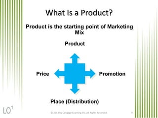 © 2013 by Cengage Learning Inc. All Rights Reserved. 6
What Is a Product?
Product is the starting point of Marketing
Mix
Promotion
Place (Distribution)
Price
Product
1
 