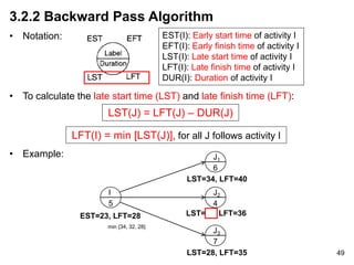 Chapter 10_Project Scheduling Using Critical Path Method (CPM).pdf